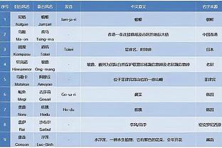 费耶诺德主帅：很高兴再次和罗马交锋，穆帅是近年来最成功的教练